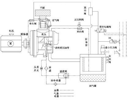兩(liang)級噴油螺(luo)杆空壓機(ji)案例